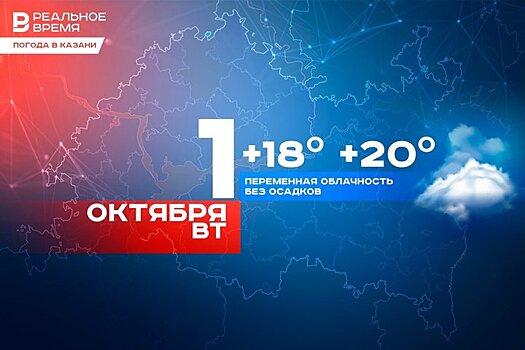 Сегодня в Казани ожидается до 20 градусов тепла и без осадков