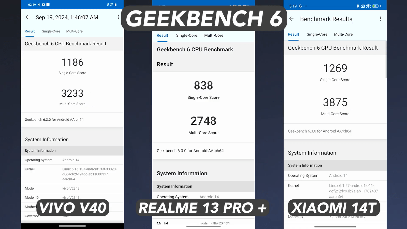 Xiaomi 14T сравнили с Realme 13 Pro+ и Vivo V406