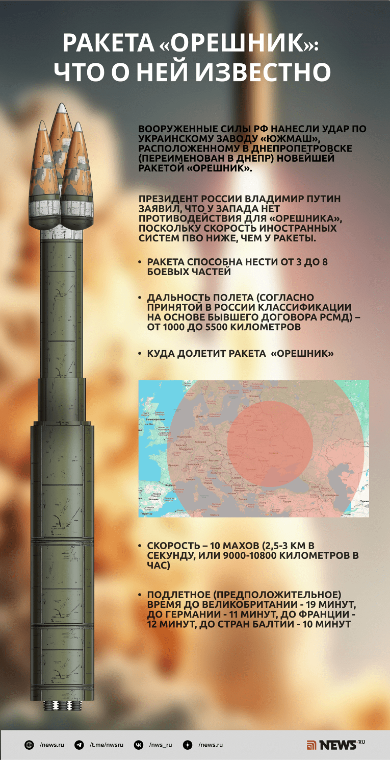 До Прибалтики за 10 минут: как устроена ракета средней дальности «Орешник»1