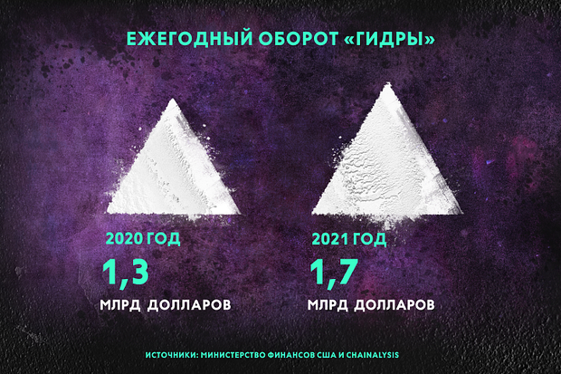 «Эпидемия в самом разгаре» Россия подсела на крайне опасный наркотик — мефедрон. Как он захватил всю страну?2