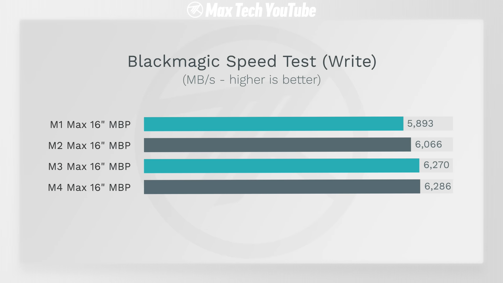 MacBook Pro на M4 Max и M3/M2/M1 Max сравнили и выбрали самый выгодный4