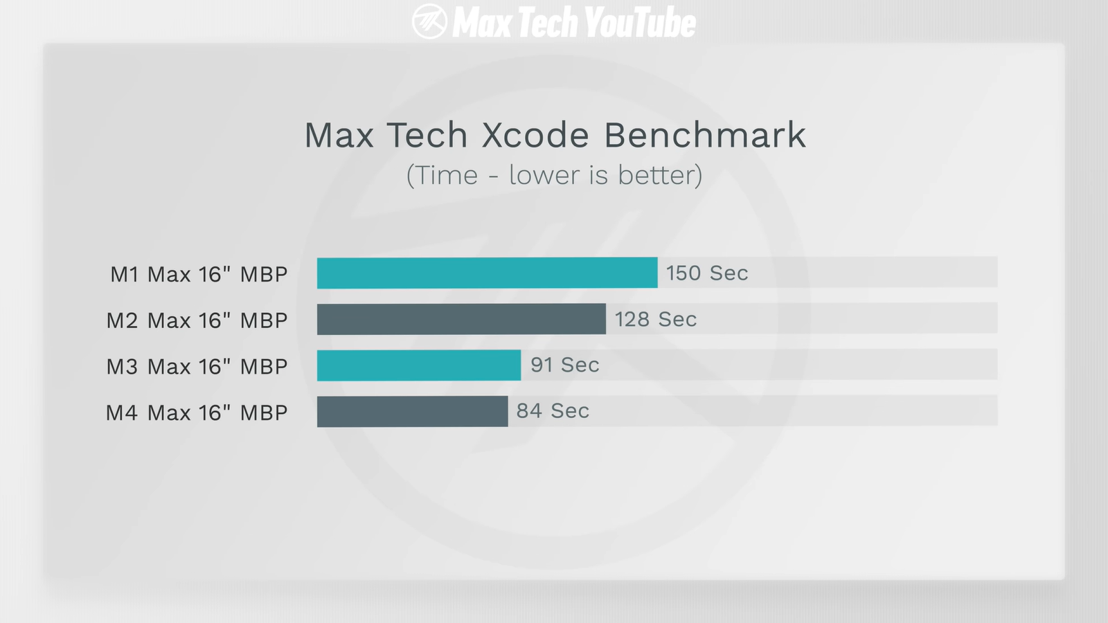 MacBook Pro на M4 Max и M3/M2/M1 Max сравнили и выбрали самый выгодный10