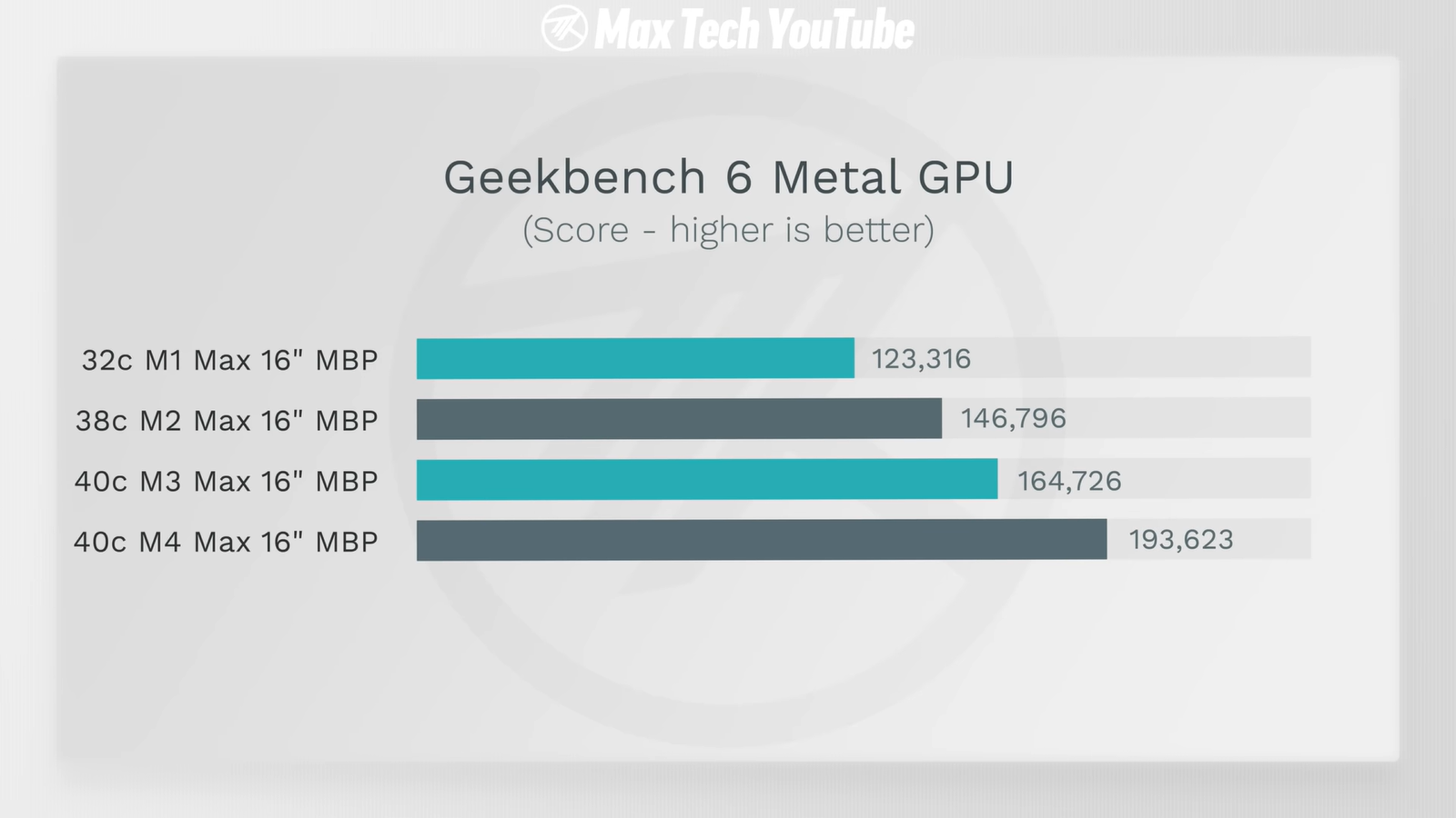 MacBook Pro на M4 Max и M3/M2/M1 Max сравнили и выбрали самый выгодный11