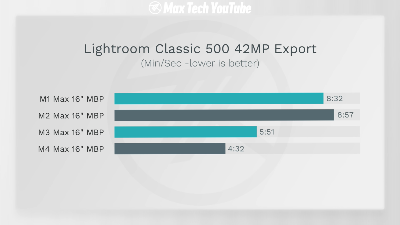 MacBook Pro на M4 Max и M3/M2/M1 Max сравнили и выбрали самый выгодный17