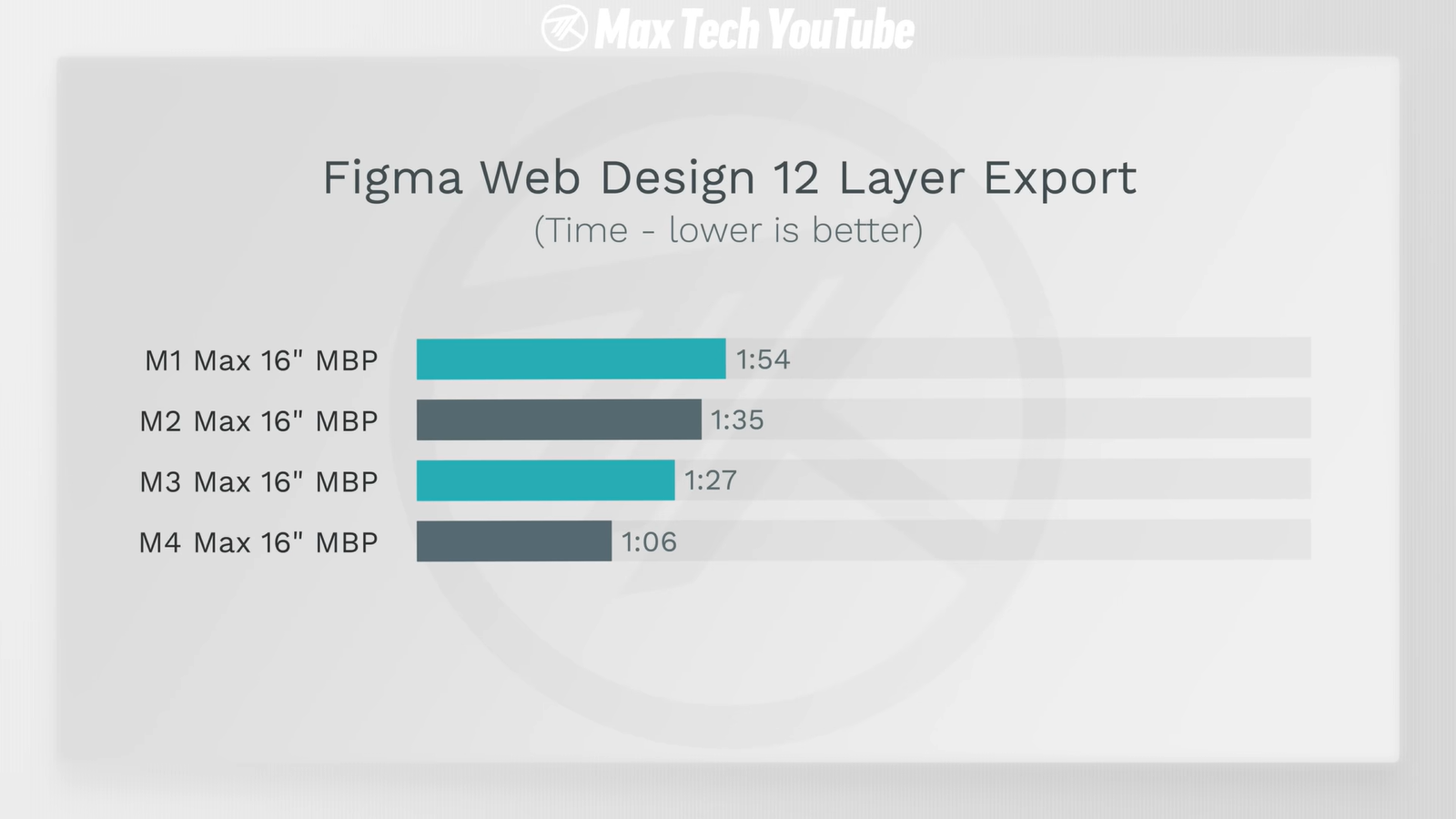 MacBook Pro на M4 Max и M3/M2/M1 Max сравнили и выбрали самый выгодный9