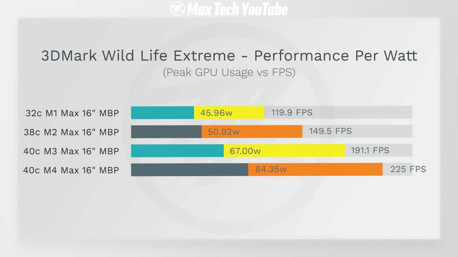 MacBook Pro на M4 Max и M3/M2/M1 Max сравнили и выбрали самый выгодный2