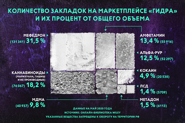 Миллион в месяц, лаборатории и тюрьма. Как мефедрон затягивает россиян варить наркотики и строить карьеру в даркнете2