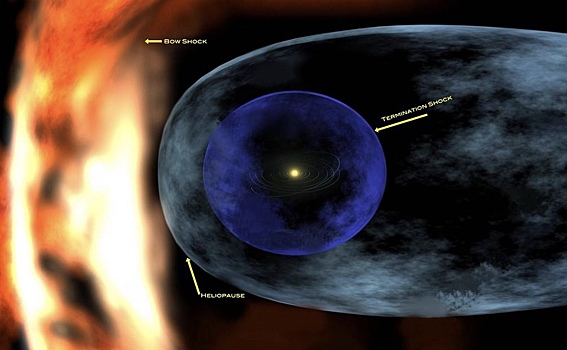 Установлено, как межзвездная пыль проникает через порог Солнечной системы