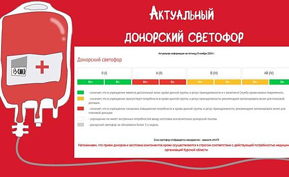 В Курском центре крови сообщили о потребности в трех группах донорской крови