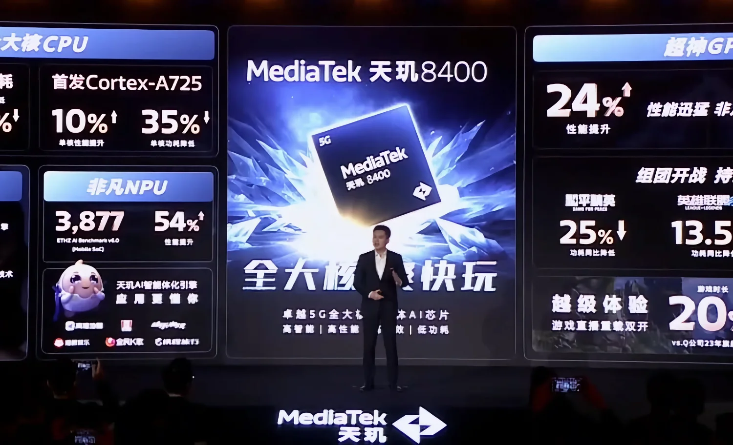 MediaTek представила субфлагманский процессор Dimensity 84001