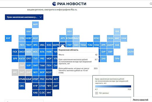 Жителю Кировской области нужно почти 9 лет, чтобы накопить миллион