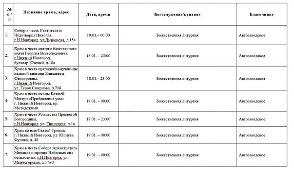 Крещенские богослужения пройдут в 91 храме Нижнем Новгороде