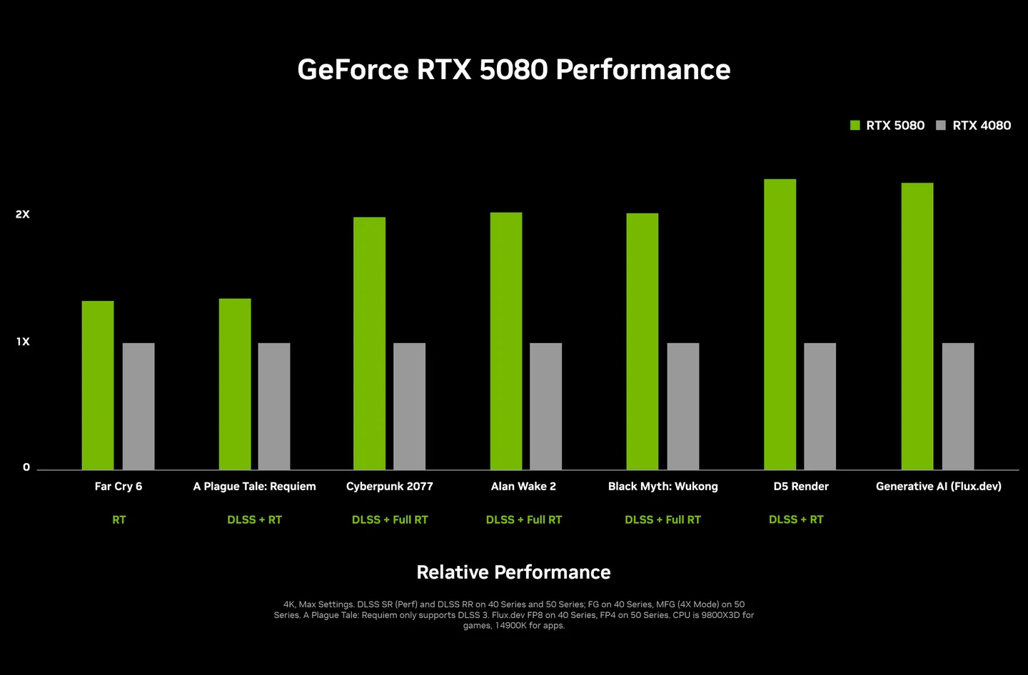 Nvidia представила серию видеокарт RTX 50 на выставке CES 20252