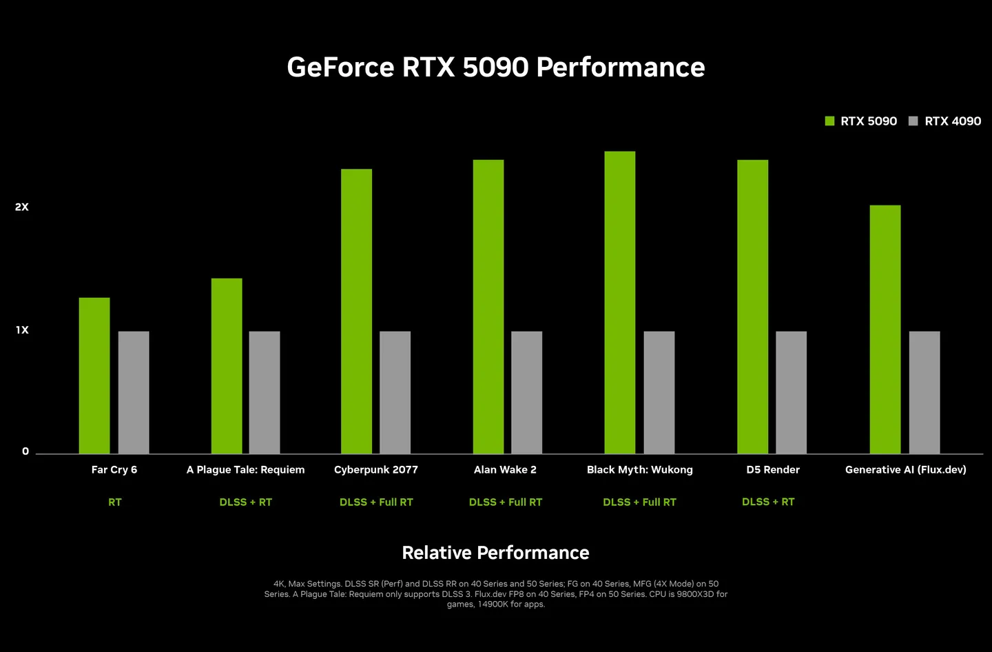 Nvidia представила серию видеокарт RTX 50 на выставке CES 20251