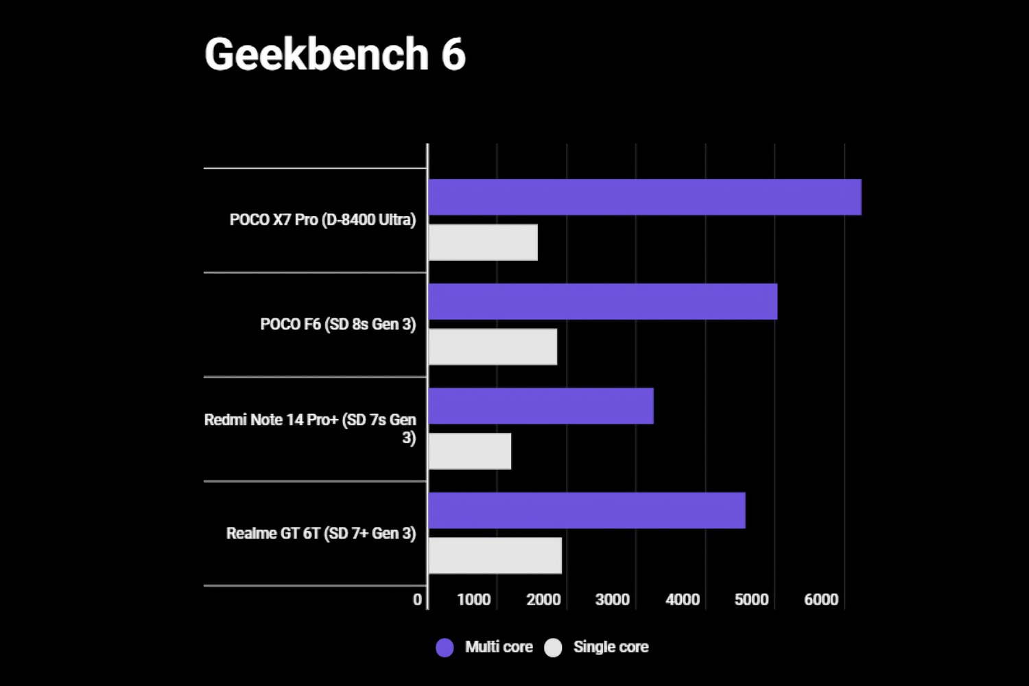 Появились результаты тестов Dimensity 8400 Ultra сразу в нескольких бенчмарках2