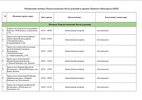 Рождественские богослужения пройдут в церквях Нижнего Новгорода 7 января