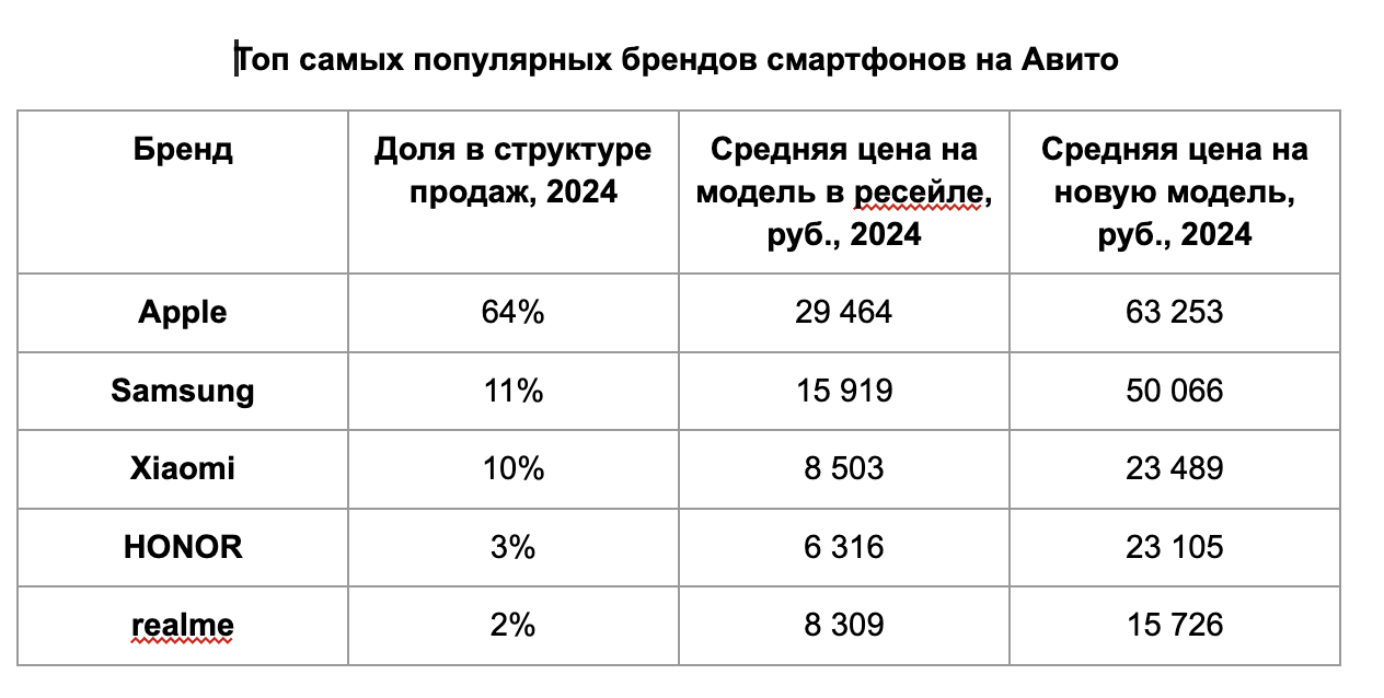 Samsung внезапно опередил Xiaomi по продажам смартфонов в России1