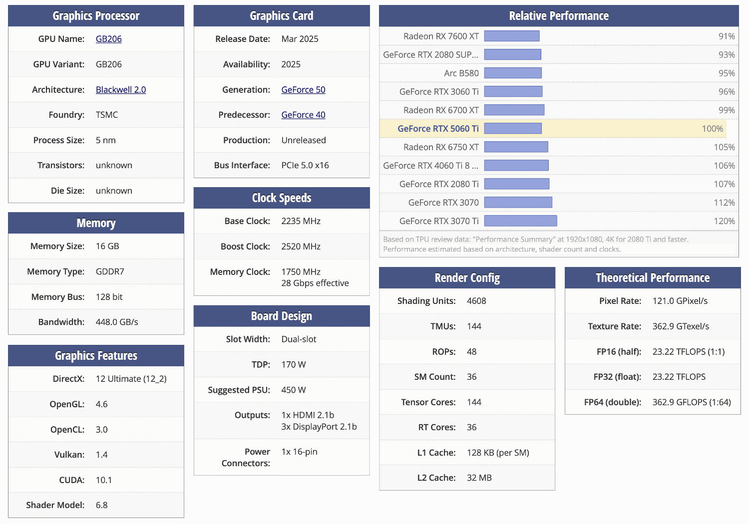 В сеть слили характеристики NVIDIA RTX 5060 Ti 16 ГБ1